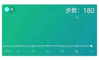 疫情当下，科技如何拯救愈加“洁癖”的你？