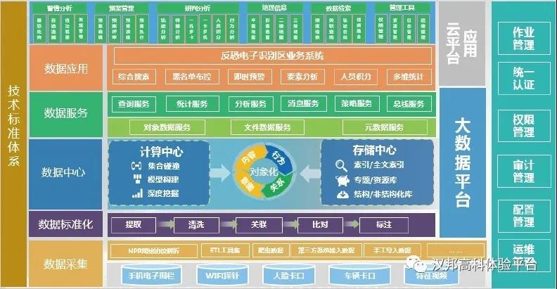 视频为“根”，软件为“魂”，五大平台看汉邦深耕“智能安防”（上）