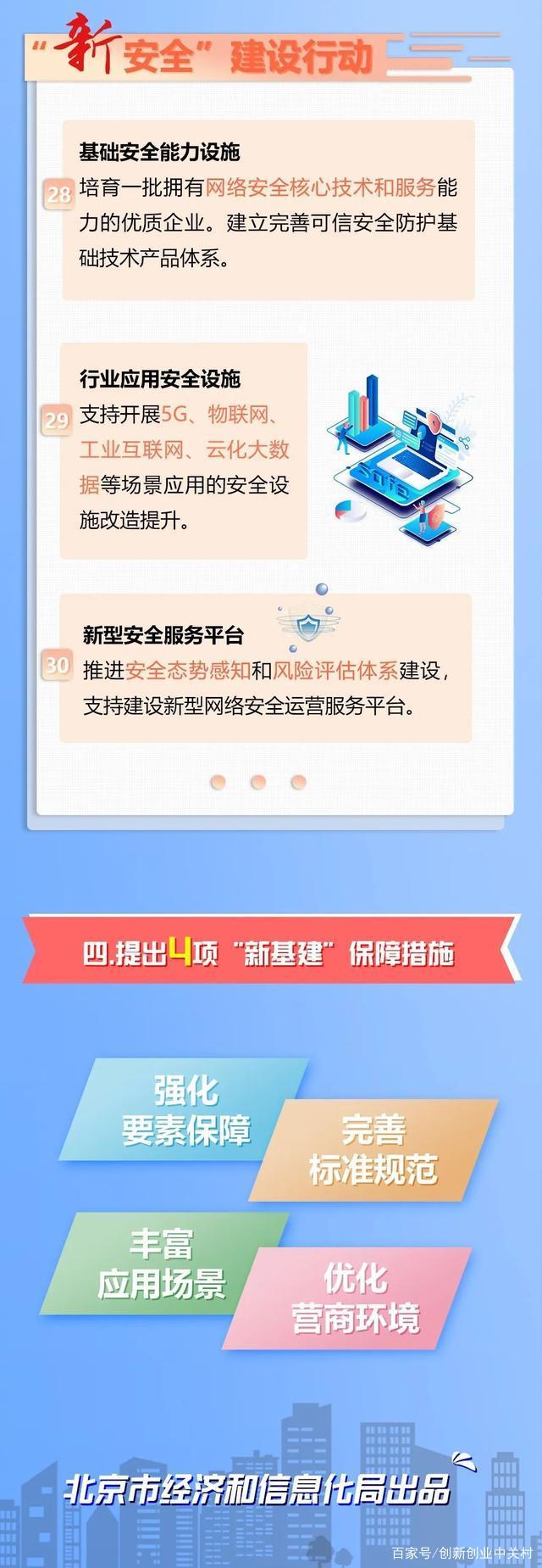 2020-2022年北京“新基建”方案来了！（附上图解“1+5”）