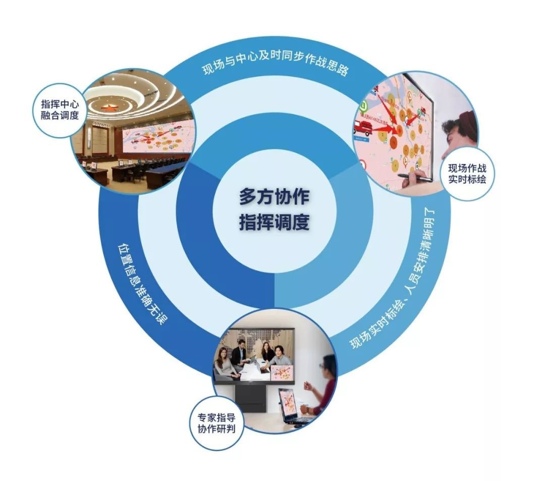 显控全局 可视作战：聚焦大华新一代指挥中心 城市安全看得见