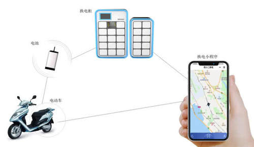 蒲公英4G工业路由器为智能换电柜打造稳定高效数据传输系统