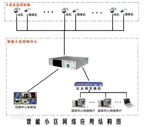 硬盘损坏不是理由，安防缺失更应引起重视