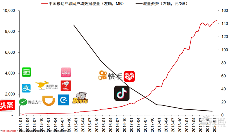 新基建+5G，188页报告看中国硬实力