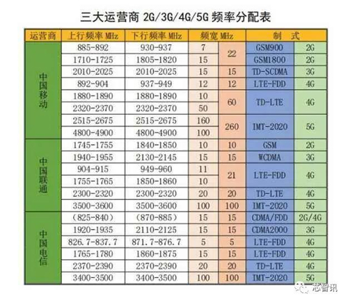 远距离高清图传利器，全球首款Wi-Fi Halow芯片泰芯TXW8301详解
