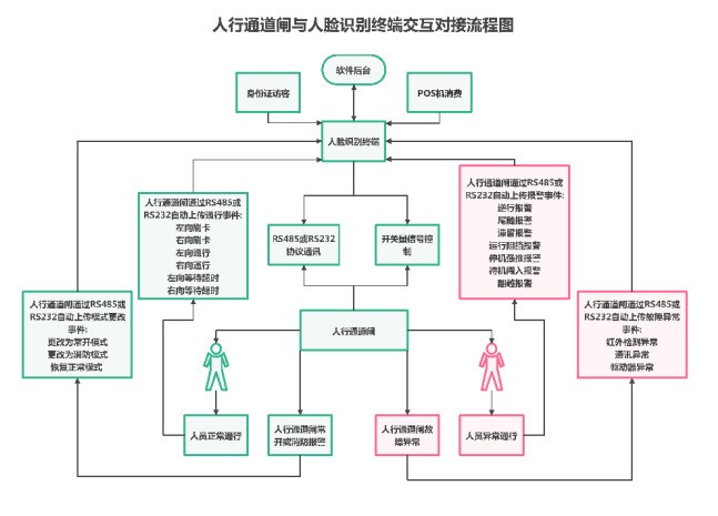 给孩子的一封平安信︱罗拉通道闸“不负韶华”