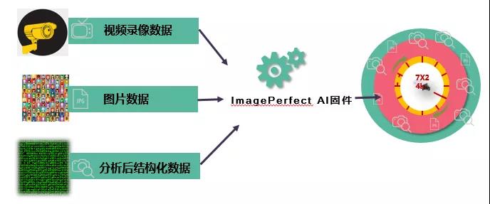 海量、智能、放心存储，释放AIoT时代的无限潜能