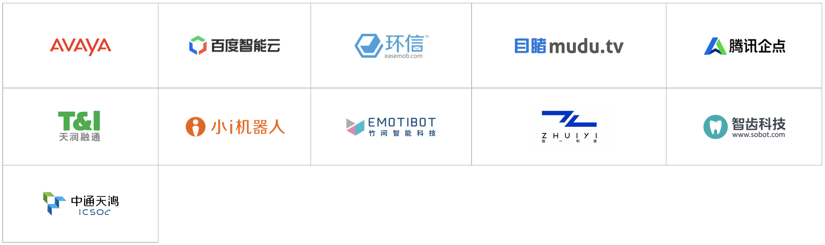 2020爱分析·智能通讯云厂商全景报告