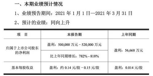 市值2400亿：屏幕巨头积极推进物联网转型，京东方一季度利润超全年