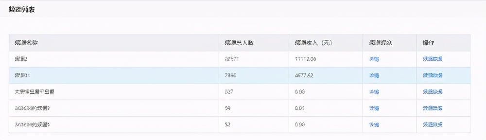 直播数据“注水”严重怎么破？ 盟主直播上线数据营销系统