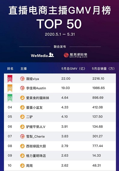 消费互联网流量红利见顶  私域化直播助推企业产业互联网化