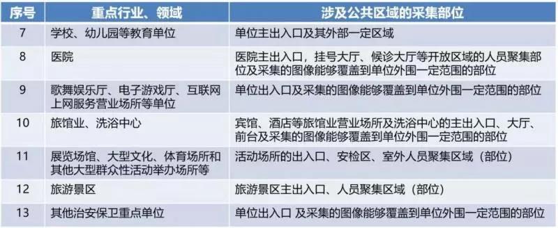 2020年，这些安防政策你需要关注