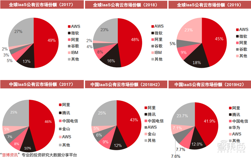 新基建+5G，188页报告看中国硬实力
