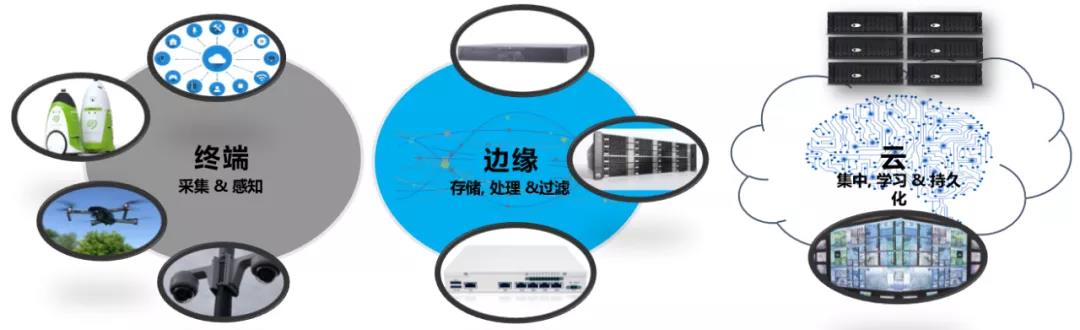 海量、智能、放心存储，释放AIoT时代的无限潜能