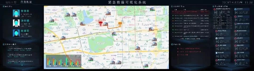 众志成城，抗击疫情｜洲明紧急救援可视化解决方案为宁夏疫情防控助力