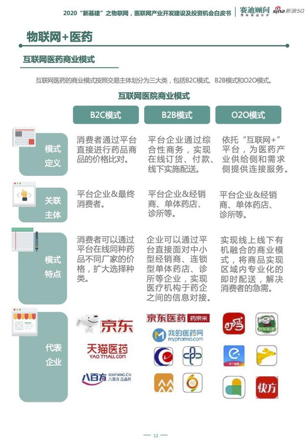 5G、云计算等新技术加持 "医联网"破解传统医疗痛点