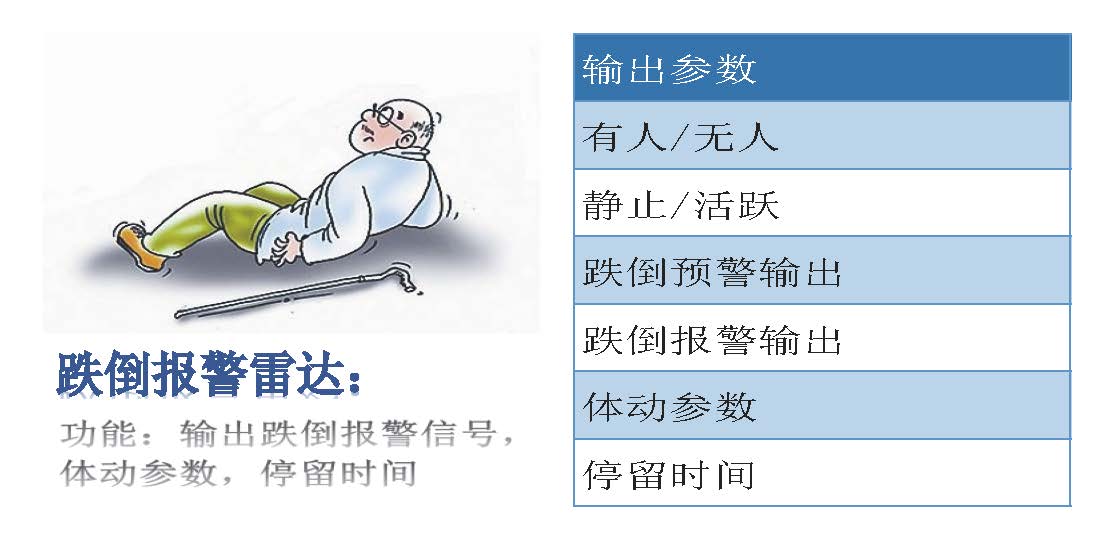 有解了！毫米波雷达的上帝视角，老人跌倒报警的最优解