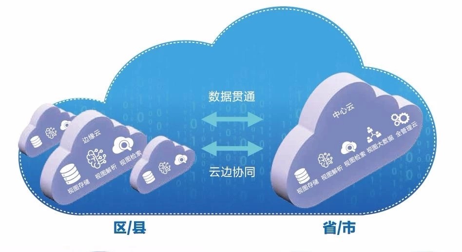 以园区切入千行百业，华为三驾马车齐头并进