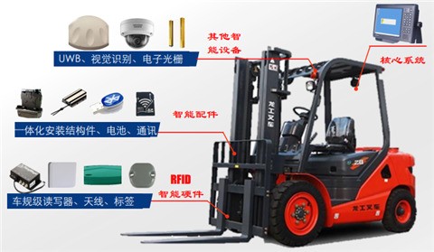 RFID助力打造智能仓储方案