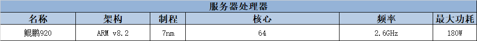 华为海思：未来芯片之路，如何突围？
