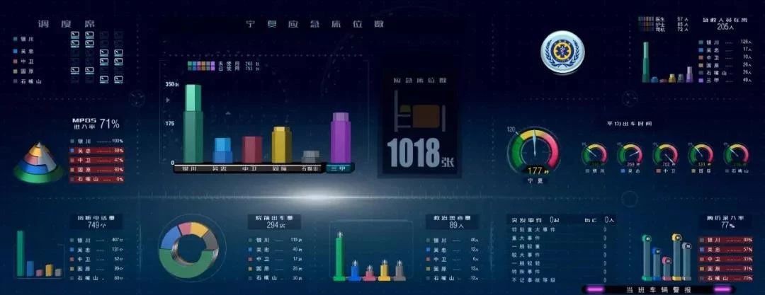众志成城，抗击疫情｜洲明紧急救援可视化解决方案为宁夏疫情防控助力