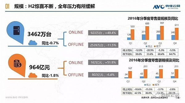 技术市场评分：谁更有资格做智能家居入口？（上）
