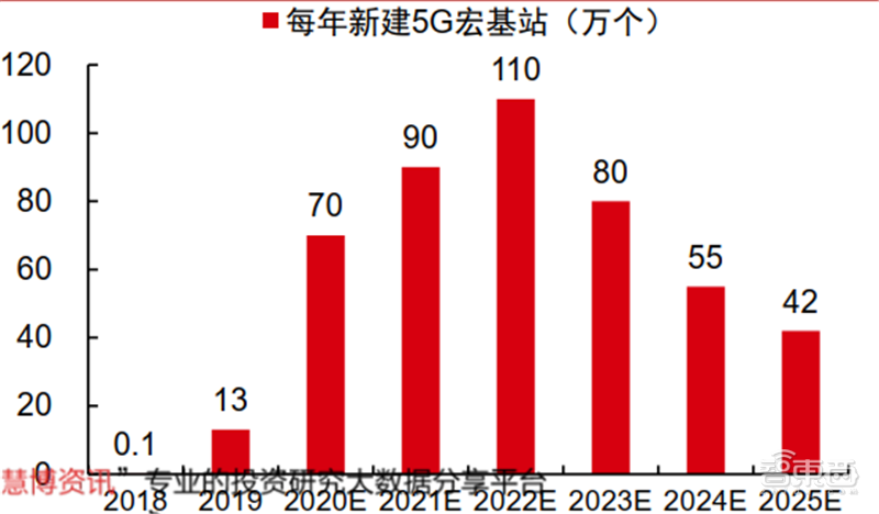新基建+5G，188页报告看中国硬实力