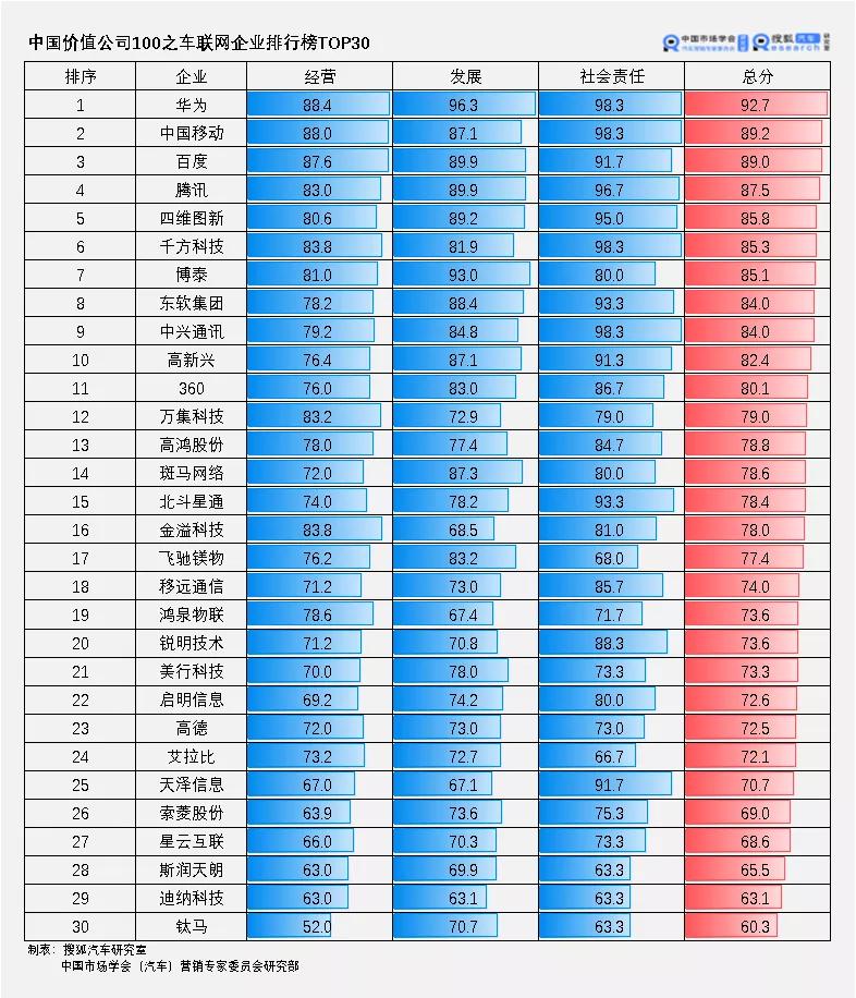 2020大盘点 | 国内车联网领域的头部企业