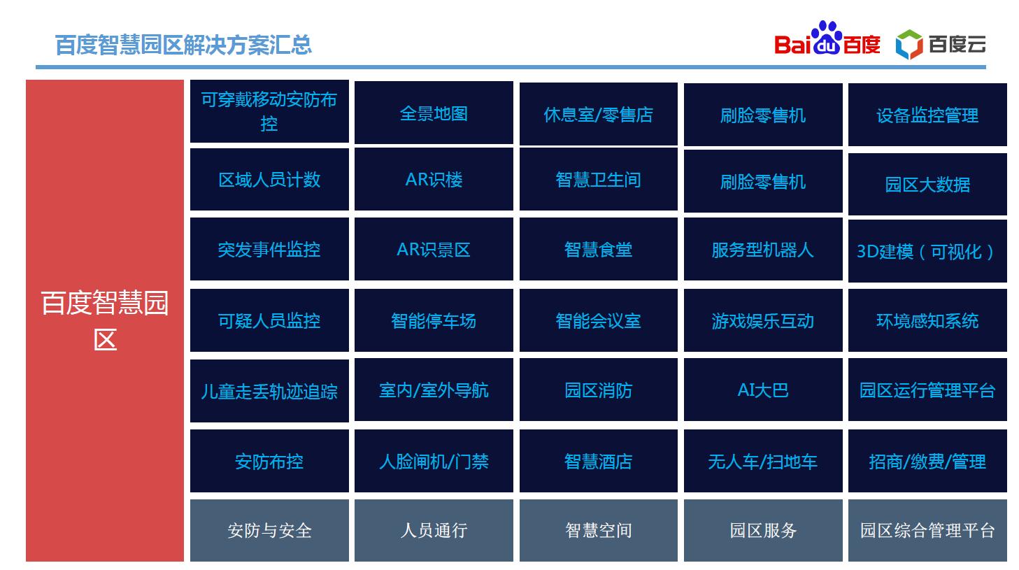 方案分享 | 百度&河北港口集团智慧园区解决方案