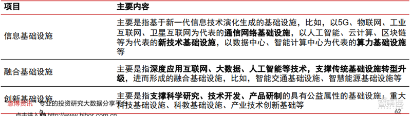 新基建+5G，188页报告看中国硬实力