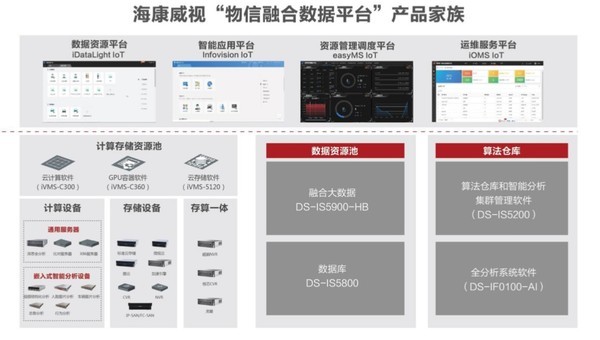 海康威视2018年报：以开放融合拥抱变化