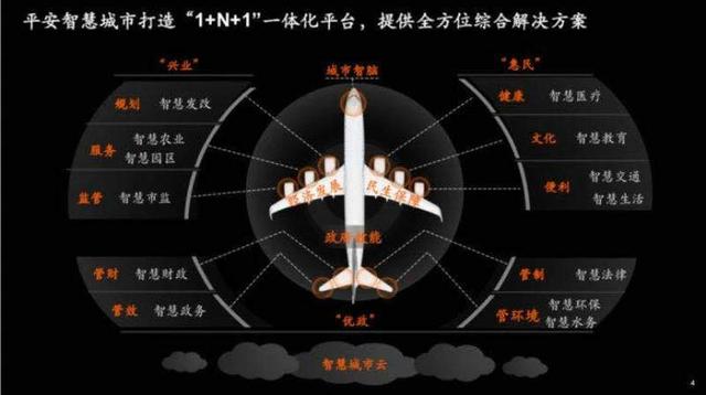 扫描中国智慧城市 平安给出智慧方法论