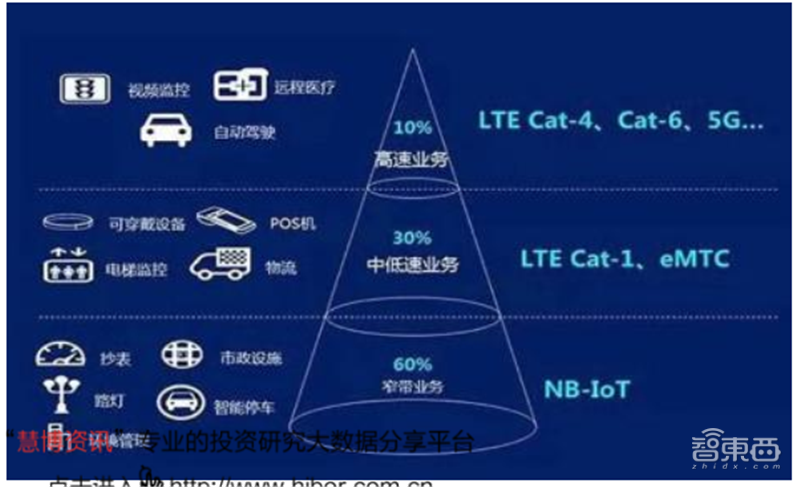 新基建+5G，188页报告看中国硬实力