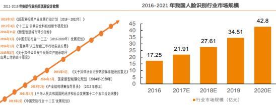 「风口内参」AI引领安防智能化变革