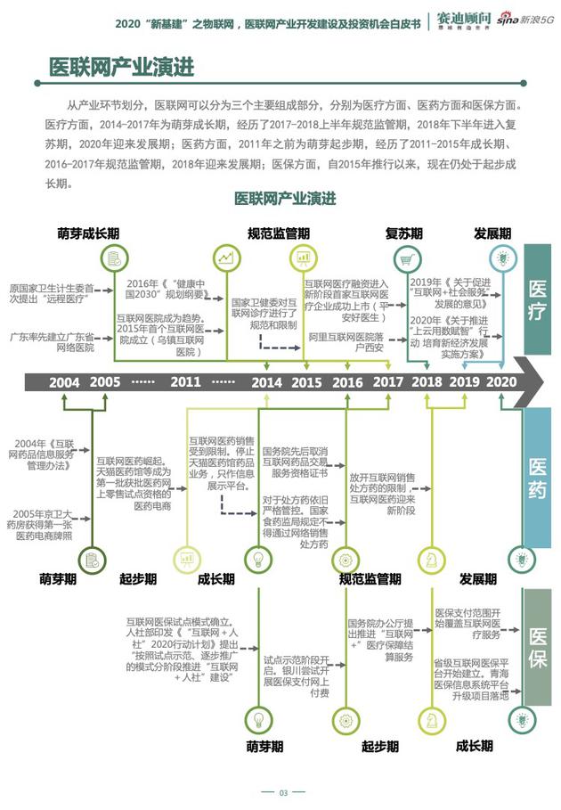 5G、云计算等新技术加持 "医联网"破解传统医疗痛点