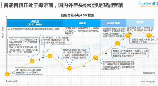 技术市场评分：谁更有资格做智能家居入口？(下)