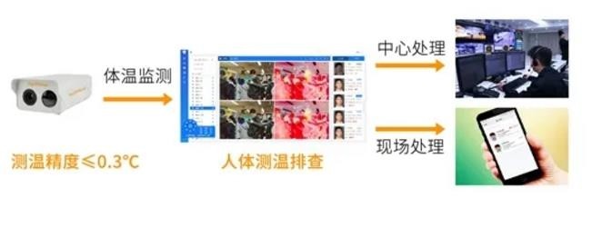 东方网力聚焦社区疫情防控场景 助力打赢抗“疫”阻击战