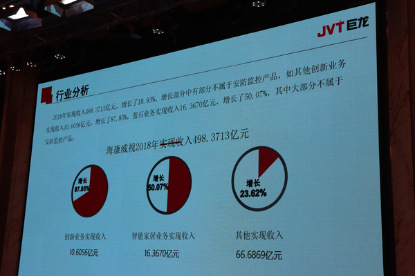 巨龙孙成智：做好本分 共享AI发展红利