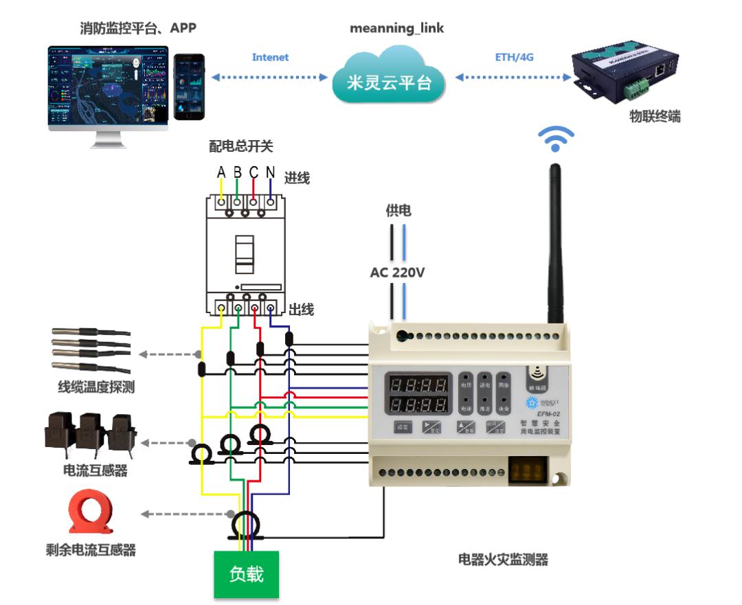 微智体AIOT+视频中台在智慧社区中的应用解决方案