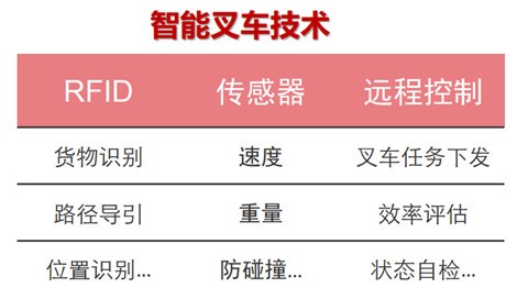 RFID助力打造智能仓储方案