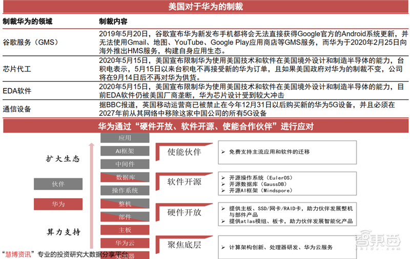 新基建+5G，188页报告看中国硬实力