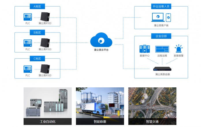 远控PLC、独立全双工，蒲公英发布全新工业级双串口服务器