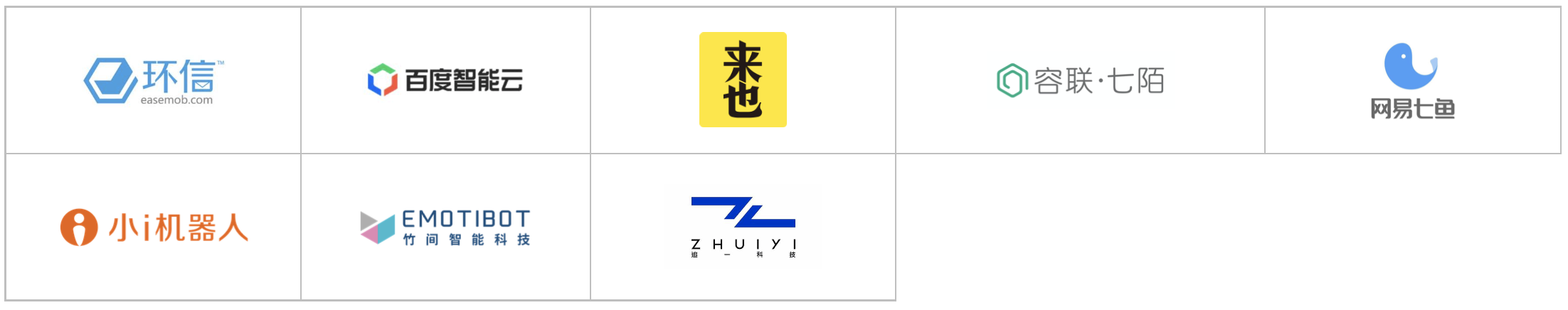 2020爱分析·智能通讯云厂商全景报告