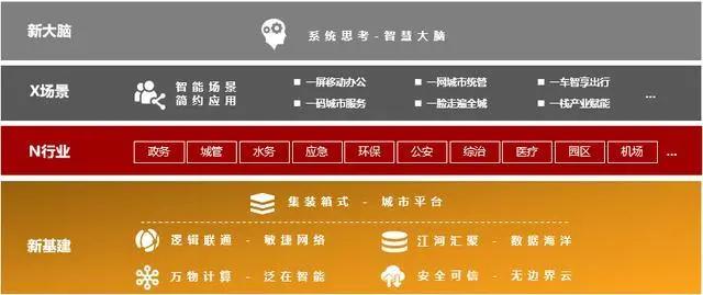 腾讯、阿里、华为....一起谈谈智慧城市的“初心”与“始终”
