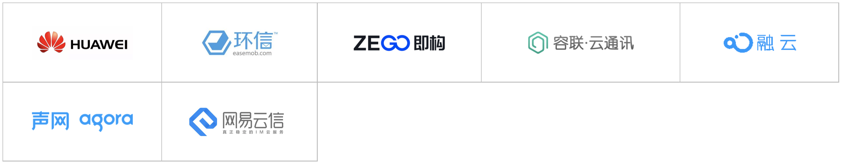 2020爱分析·智能通讯云厂商全景报告