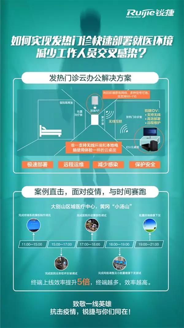 抗疫行动|为火神山、雷神山医院捐赠500台网络设备 锐捷冲锋抗疫一线