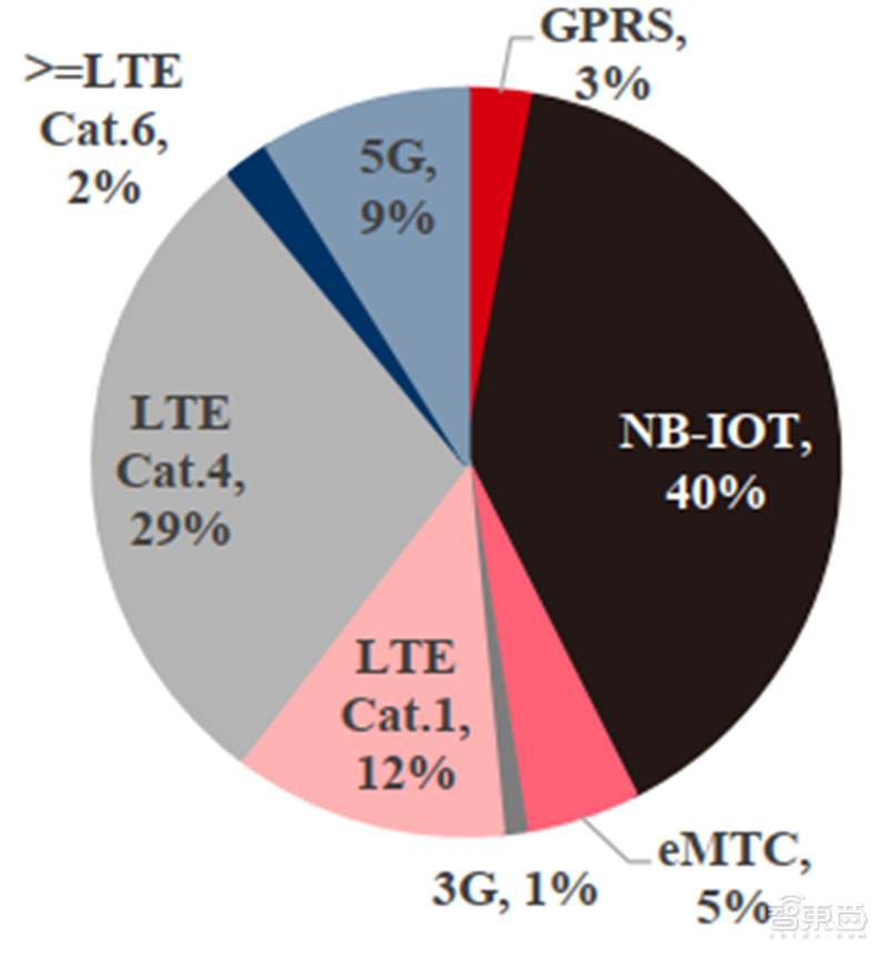 新基建+5G，188页报告看中国硬实力