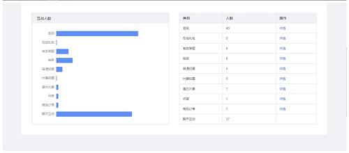 直播数据“注水”严重怎么破？ 盟主直播上线数据营销系统