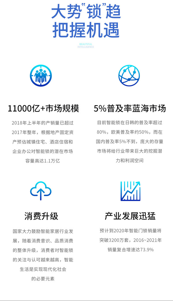 惠氏安全智能锁品牌战略发布会暨全球招商启动