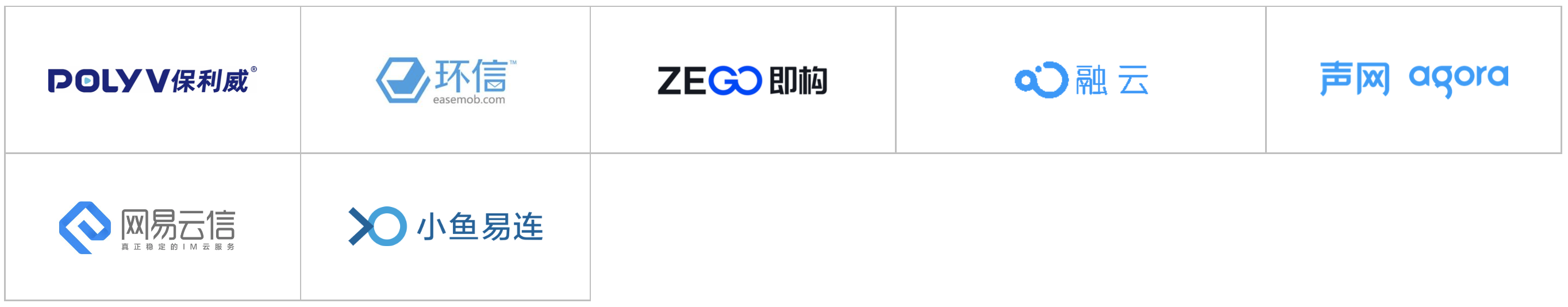 2020爱分析·智能通讯云厂商全景报告