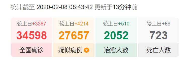 金万码：新疫情下如何加强巡检密度
